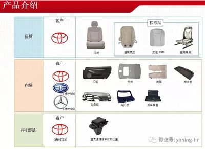 英泰汽配开招啦,男女不限,班车齐全,周四面试