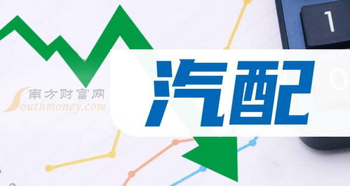 3大汽配龙头上市公司 小白必读 2024 11 22