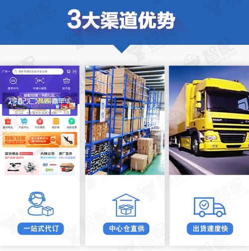 不到30天,200 客户成交达498万 智配汽配这个项目够燃