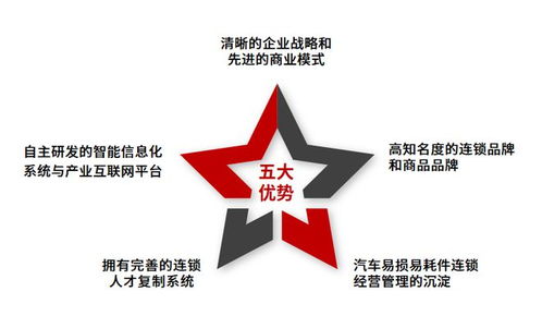 箭冠汽配连锁 7年夯实内功,蓄势谋局,千店规模正待展翅腾飞