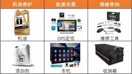 新蛋卖家选品指南 汽车配件系列介绍